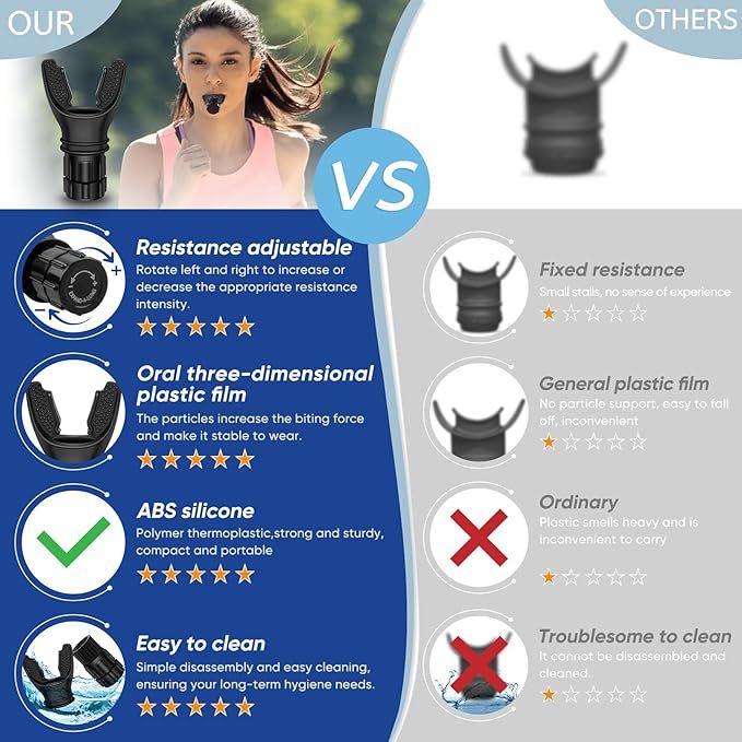 Shop Breathing Trainer Respirator Fitness Equipment Exercise Lung Face Mouthpiece For Household Healthy Care Accessories