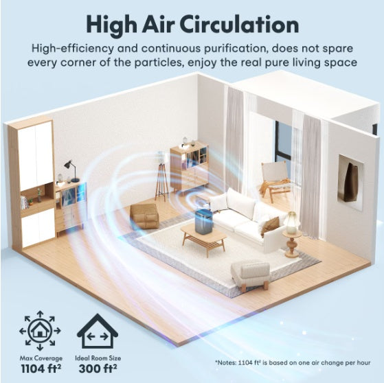 Shop Lite Air Purifier 34W, H 13 HEPA  Carbon 3-in-1 Filter, 210 Sq Ft Room Coverage, Ultra Quiet Operation