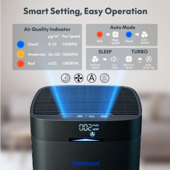 Shop Lite Air Purifier 34W, H 13 HEPA  Carbon 3-in-1 Filter, 210 Sq Ft Room Coverage, Ultra Quiet Operation