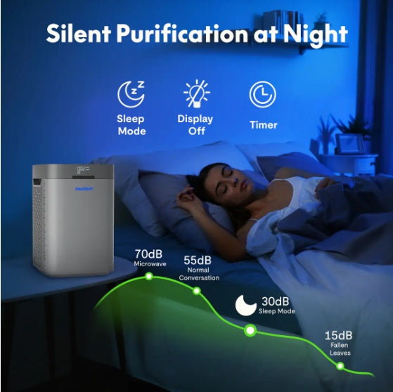 Shop Lite Air Purifier 34W, H 13 HEPA  Carbon 3-in-1 Filter, 210 Sq Ft Room Coverage, Ultra Quiet Operation