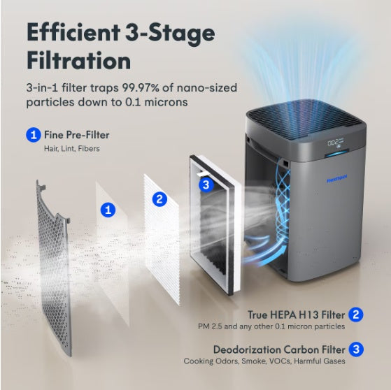 Shop Lite Air Purifier 34W, H 13 HEPA  Carbon 3-in-1 Filter, 210 Sq Ft Room Coverage, Ultra Quiet Operation