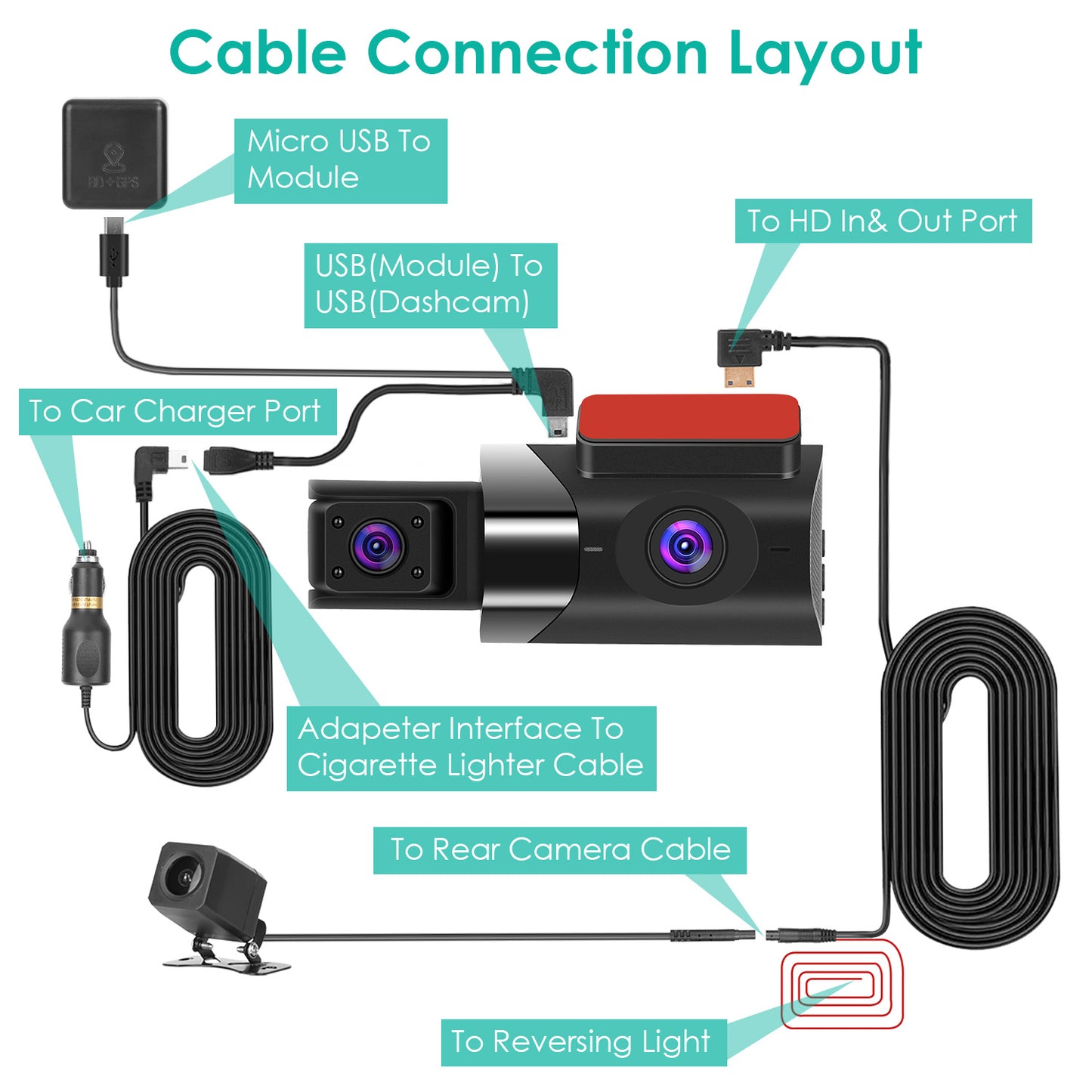 Shop 2K Car DVR 3 Channel Dash Cam Camcorder Camera Recorder GPS WiFi Night Vision G-sensor