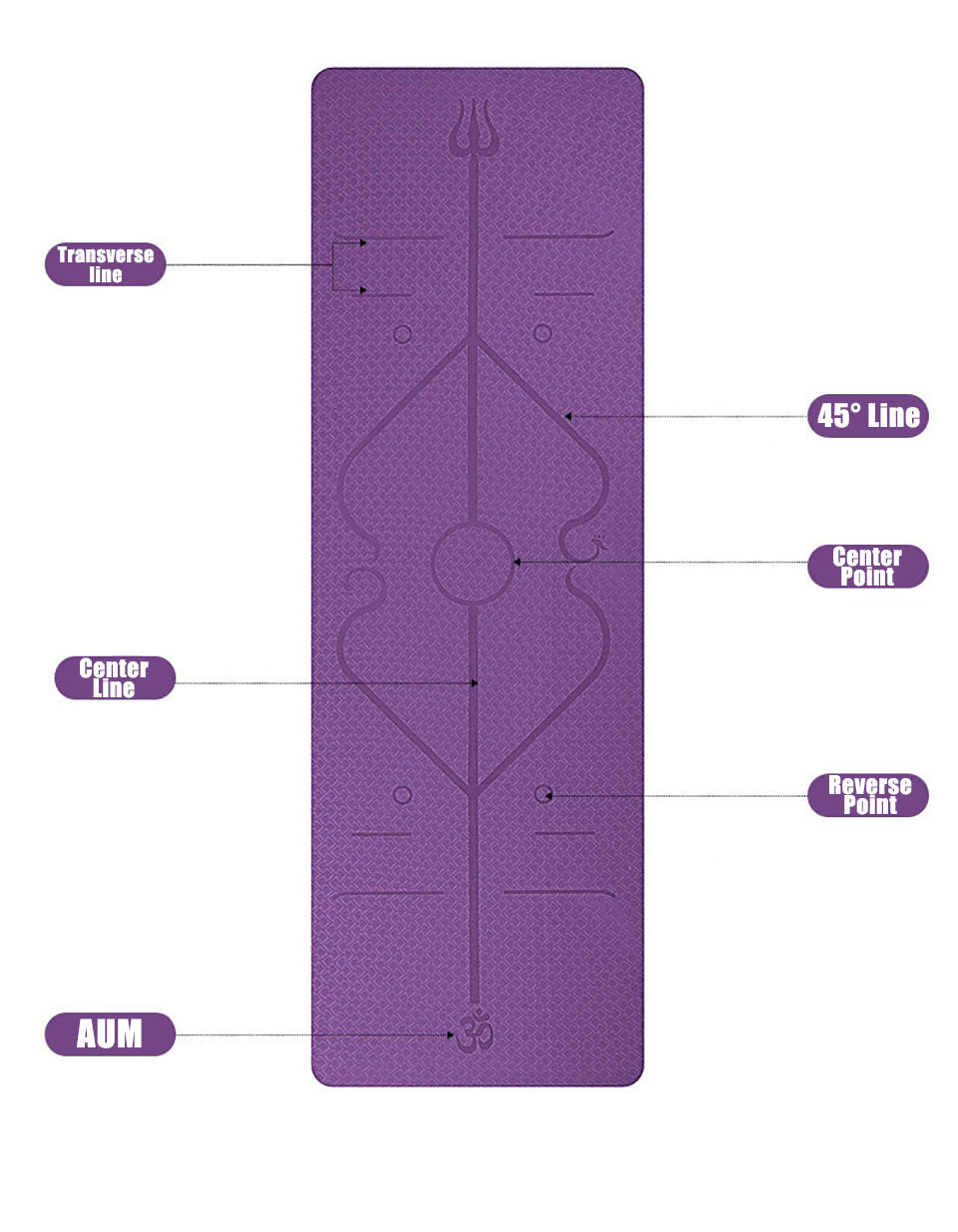 Shop Non Slip TPE Yoga Pad Position Line Beginner